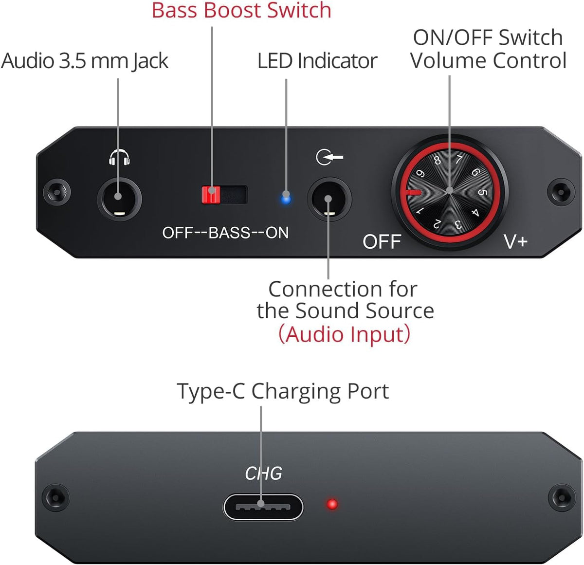 Neoteck USB charging port detail for easy recharging on the go