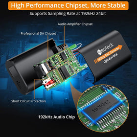 Neoteck 192kHz 24-bit DAC delivering high-fidelity sound from TV and gaming devices.