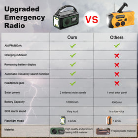 NEPIVEL 7-in-1 functionality keeps you informed and prepared.