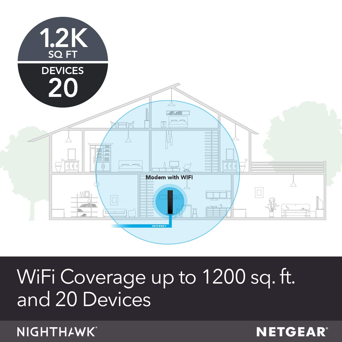 NETGEAR C6230 app setup makes parental controls and security easy to manage.
