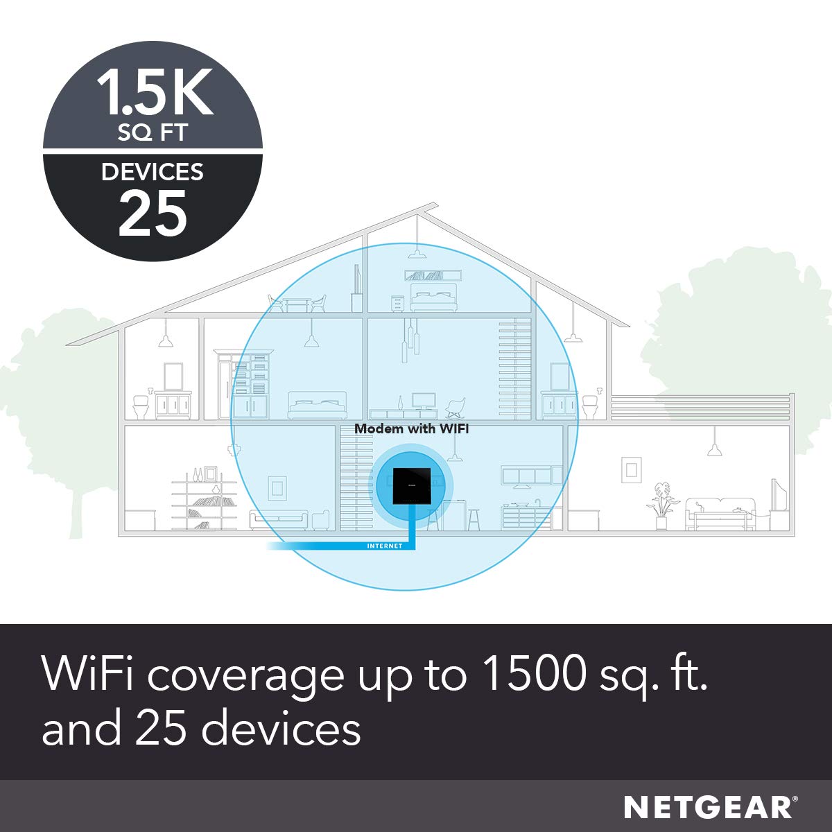 NETGEAR C6250 in use connecting devices for streaming and gaming