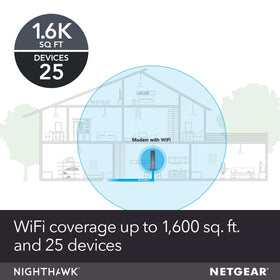 NETGEAR C6300 shows 1600 sq ft WiFi coverage for many devices