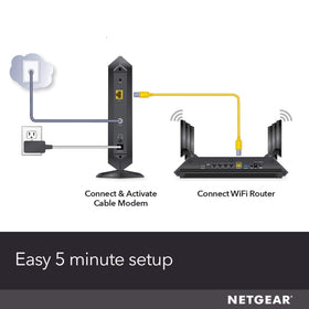 NETGEAR CM1000 in a home environment supporting up to 1 Gbps plans.