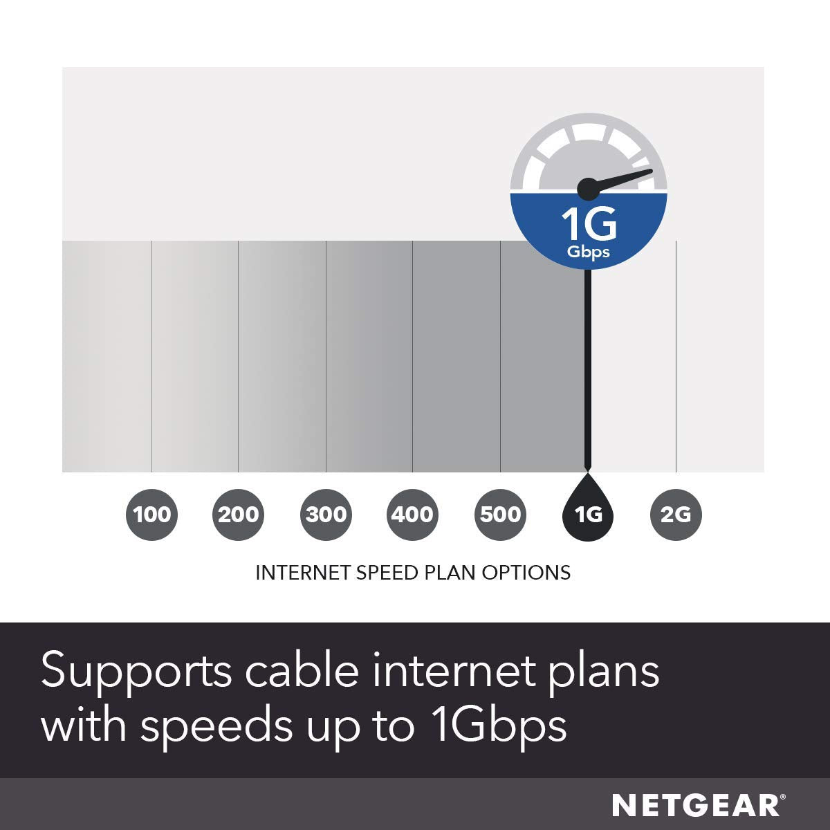 NETGEAR CM1000 in a modern setup showing router pairing for strong WiFi.