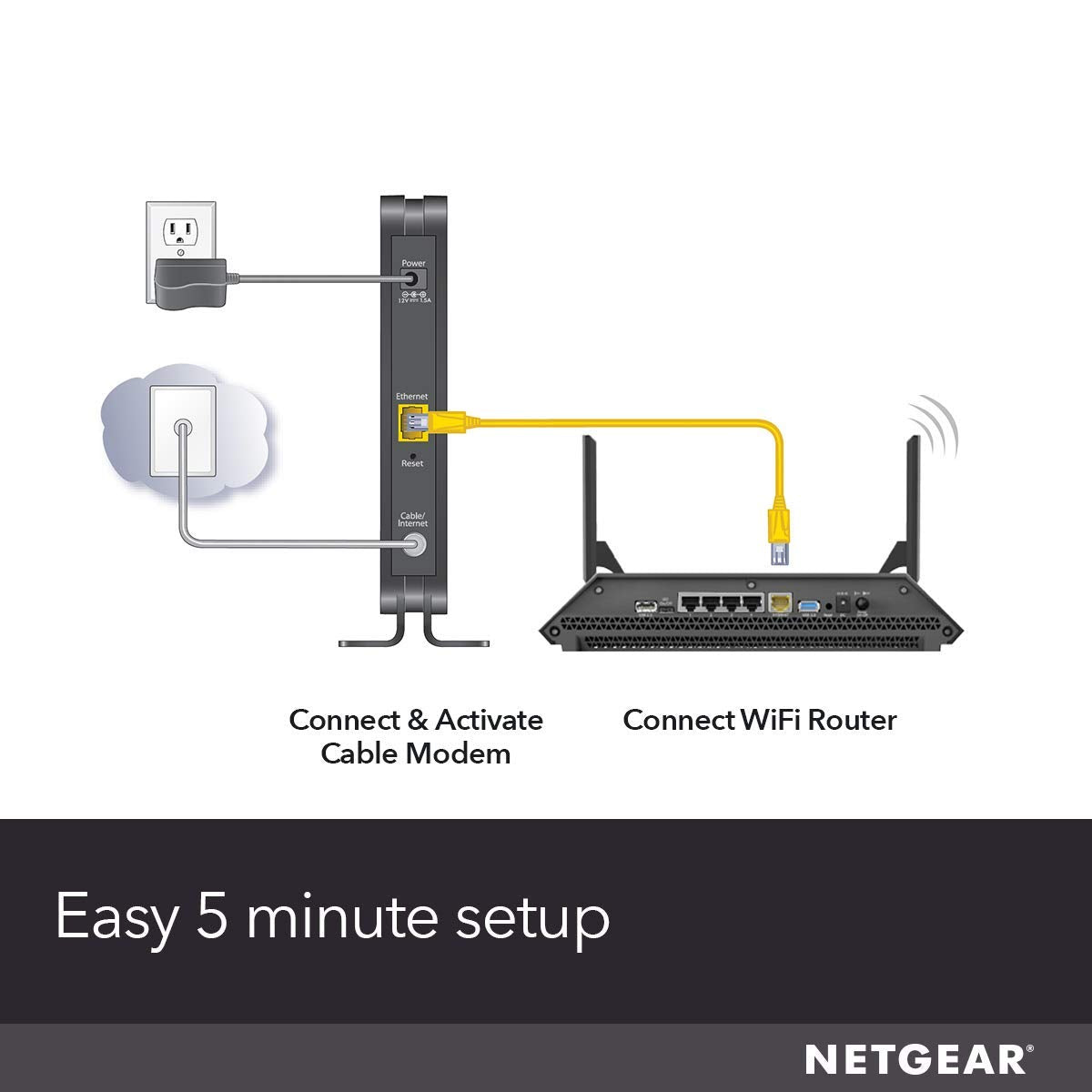 NETGEAR CM500 size comparison next to router demonstrating compact footprint benefit