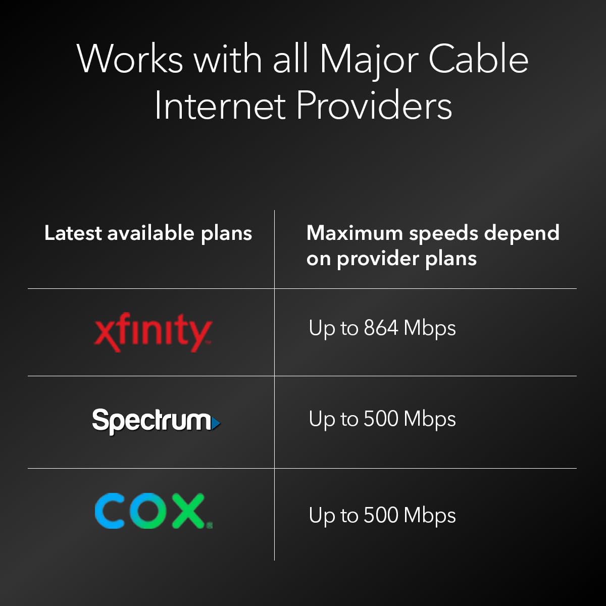 NETGEAR Nighthawk C7000 app setup simplifies configuration on mobile.