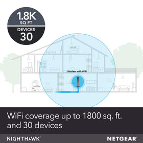 NETGEAR Nighthawk C7000 Ethernet ports ready for wired devices.