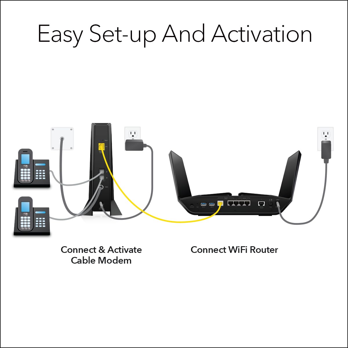 NETGEAR Nighthawk CM2050V supports Xfinity Voice with two lines