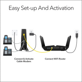 NETGEAR Nighthawk CM2050V supports Xfinity Voice with two lines