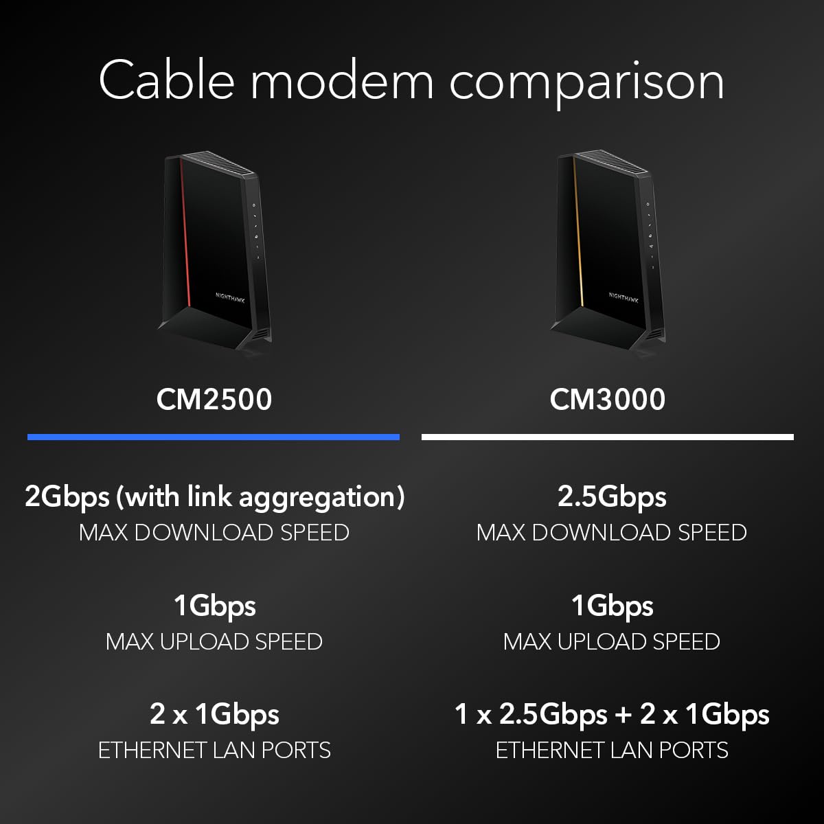 Compact design of the CM2500 fits on a shelf or media center