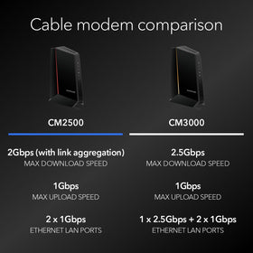 Compact design of the CM2500 fits on a shelf or media center