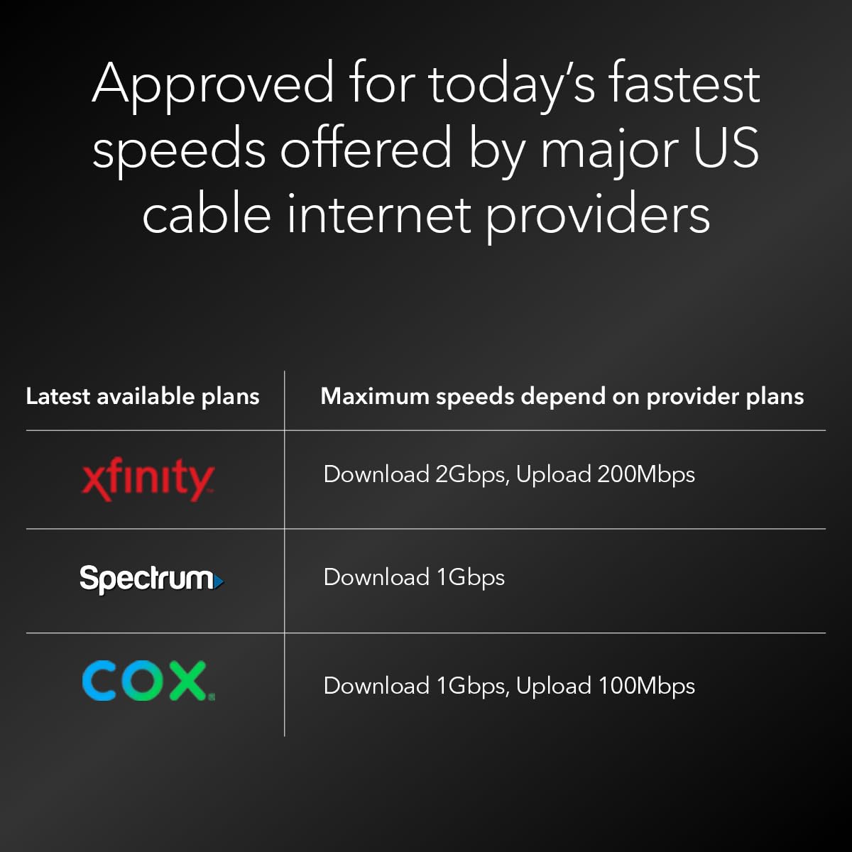 Close-up of the 2.5Gbps port emphasizing ultra-fast download capabilities.