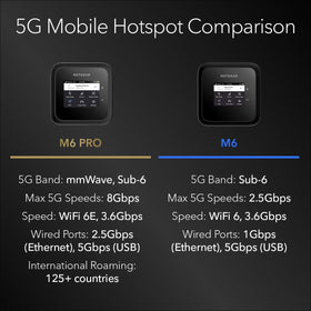 NETGEAR Nighthawk M6 Pro wall power boost expands coverage to 2000 sq ft