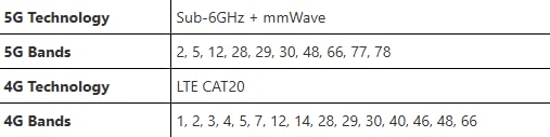NETGEAR Nighthawk M7 Pro travel use demonstrates reliable connectivity on the go