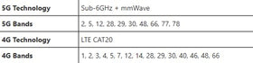NETGEAR Nighthawk M7 Pro travel use demonstrates reliable connectivity on the go