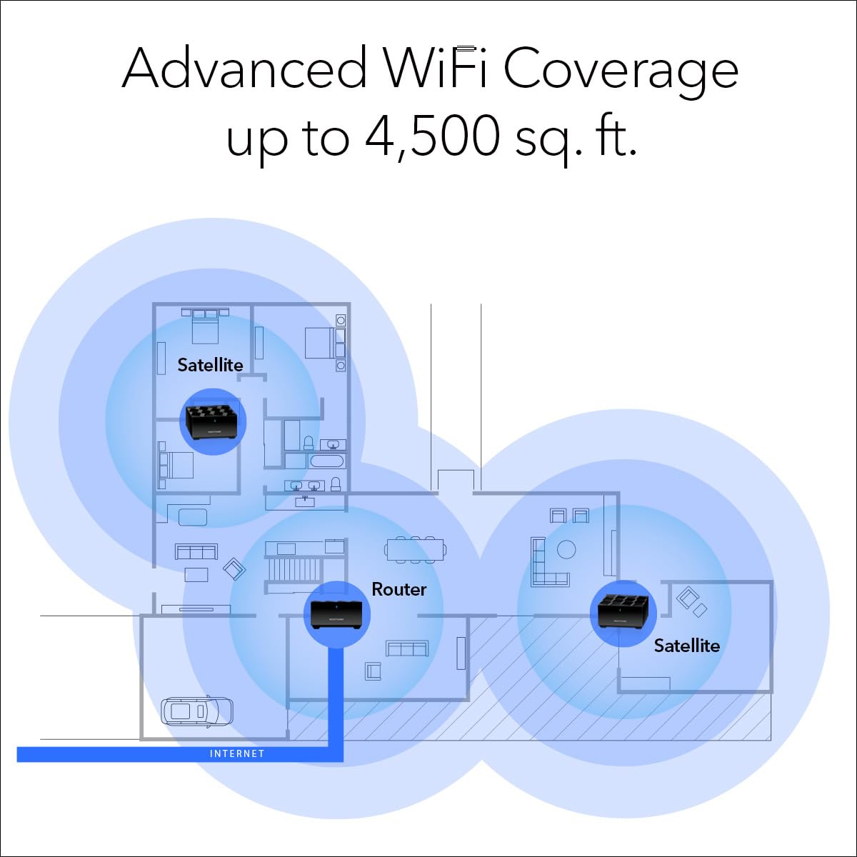 NETGEAR Nighthawk MK63S app setup screen enabling quick configuration
