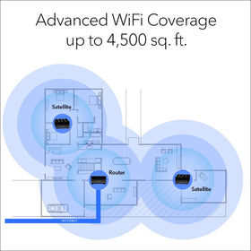 NETGEAR Nighthawk MK63S app setup screen enabling quick configuration