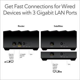 NETGEAR Nighthawk MK63S parental controls dashboard helps manage access