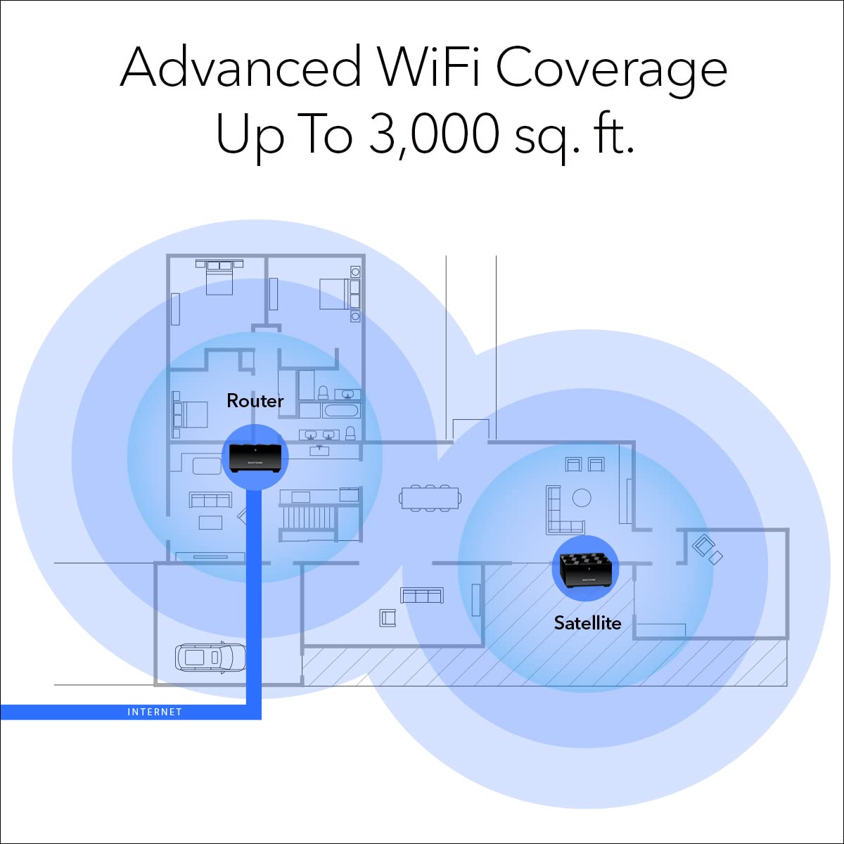 NETGEAR Nighthawk MK72 back ports, two 1 Gbps Ethernet connections for wired devices