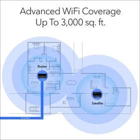 NETGEAR Nighthawk MK72 back ports, two 1 Gbps Ethernet connections for wired devices