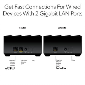 NETGEAR Nighthawk MK72 security shield representing Armor protection