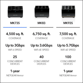 Nighthawk app on mobile guiding MK73S setup and management.