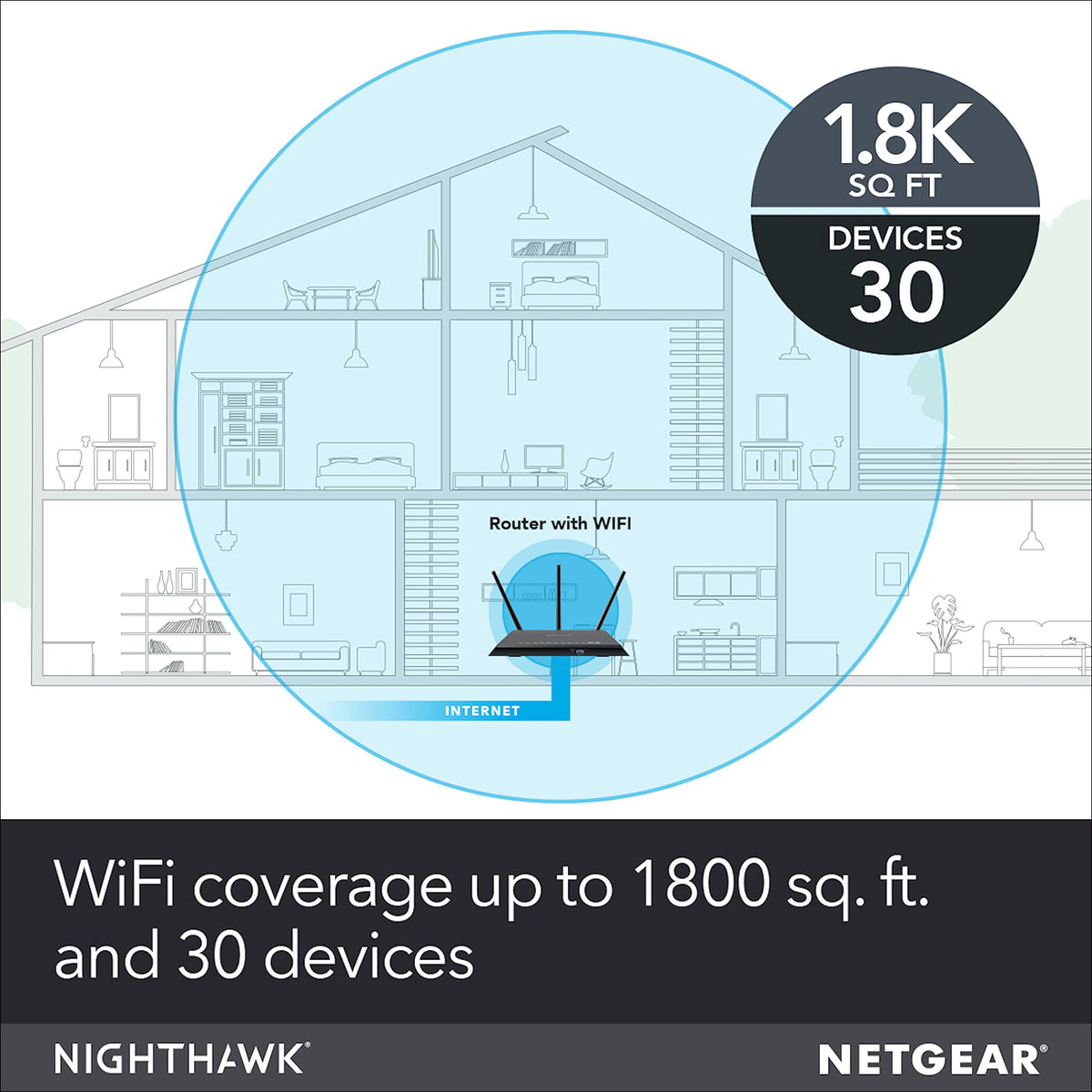 NETGEAR Nighthawk R7000 app setup view shows quick, simple setup