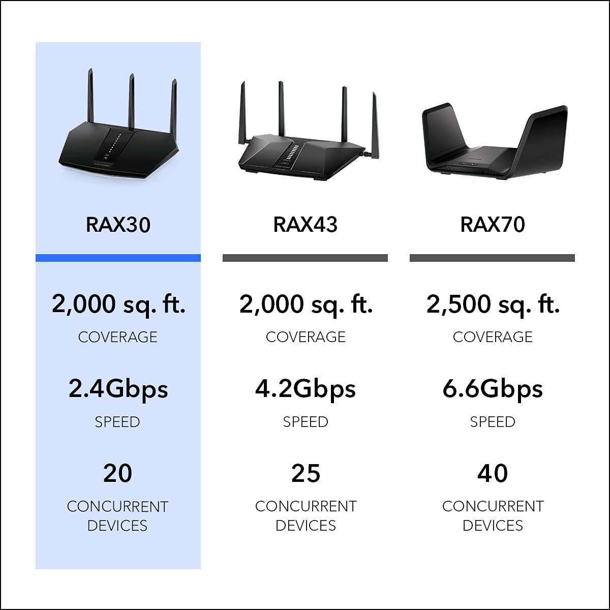 NETGEAR Nighthawk renewed packaging showing inspected and tested guarantee benefit