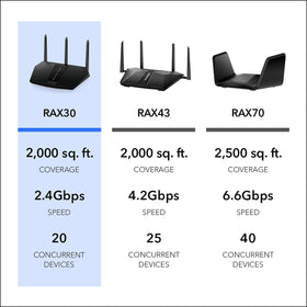 NETGEAR Nighthawk renewed packaging showing inspected and tested guarantee benefit