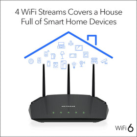 NETGEAR Nighthawk RAX36S LED indicators help monitor network status at a glance