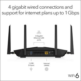 RAX41 four 1 Gbps Ethernet ports for wired consoles and PCs.