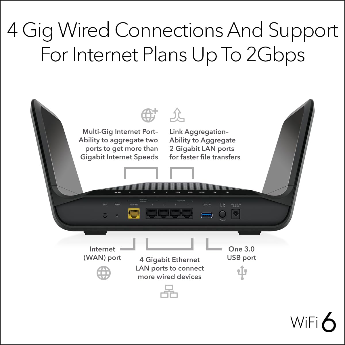 NETGEAR Nighthawk RAX70 ethernet ports close up for wired devices