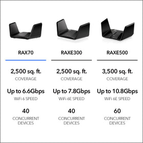 NETGEAR Nighthawk RAX70 Wi Fi 6 indicator and connectivity cues