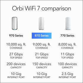 NETGEAR Orbi 870 wifi7 backhaul diagram illustrates fast mesh performance.