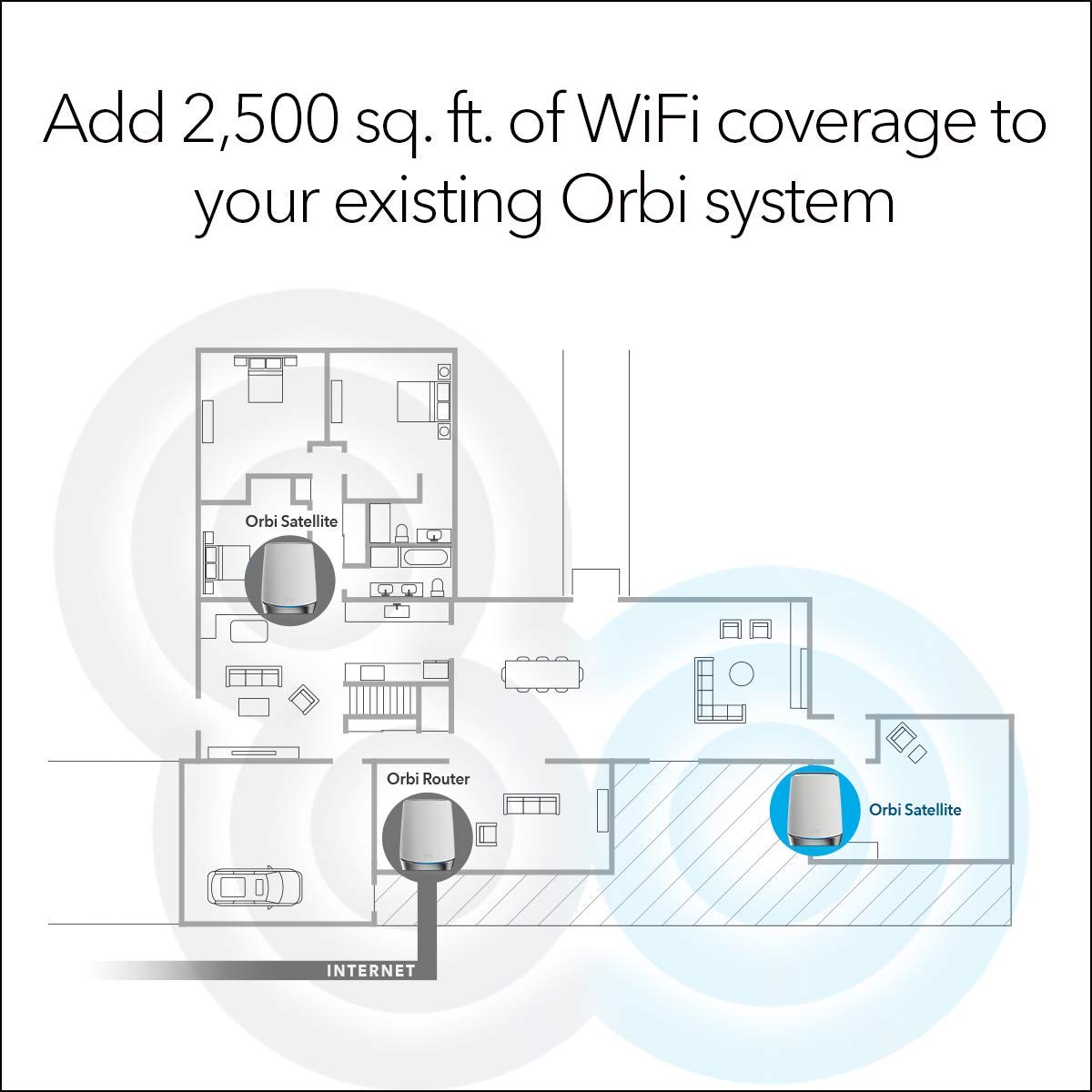 NETGEAR Orbi AX4200 satellite back view showing ports for expansion.