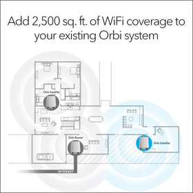 NETGEAR Orbi AX4200 satellite back view showing ports for expansion.