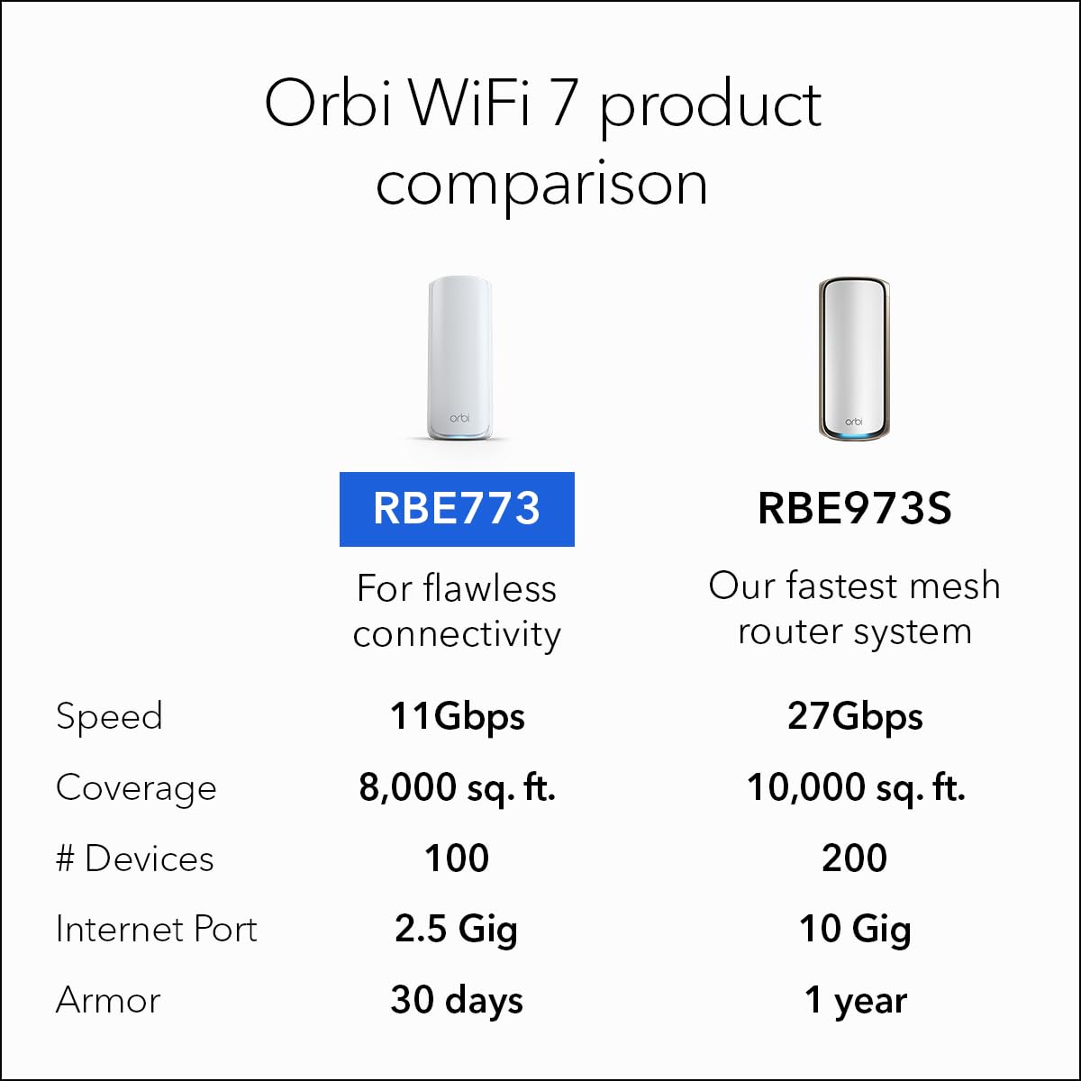 NETGEAR Orbi living room setup scene showcasing whole-home streaming