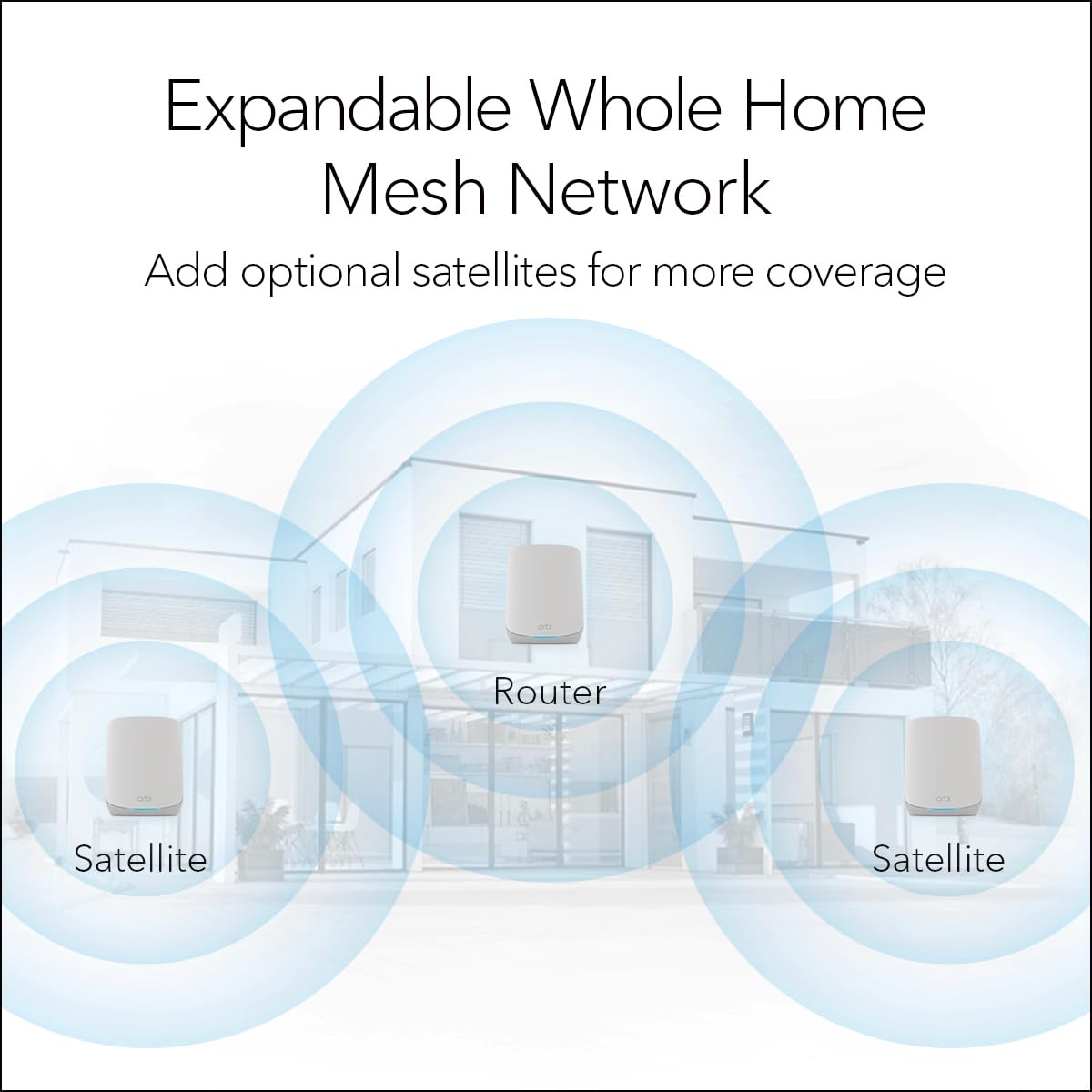 Three router ports plus two satellite ports for wired devices.