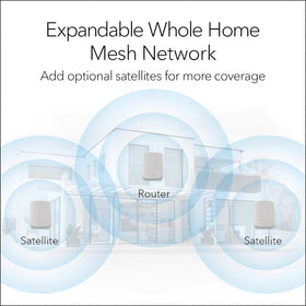 Three router ports plus two satellite ports for wired devices.