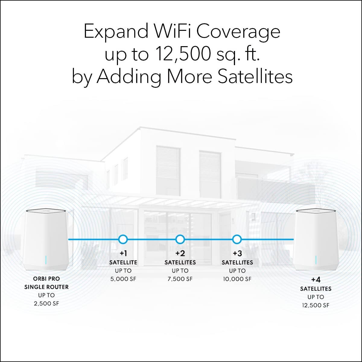 NETGEAR Orbi Pro WiFi 6 security features safeguard network traffic.
