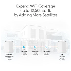NETGEAR Orbi Pro WiFi 6 security features safeguard network traffic.