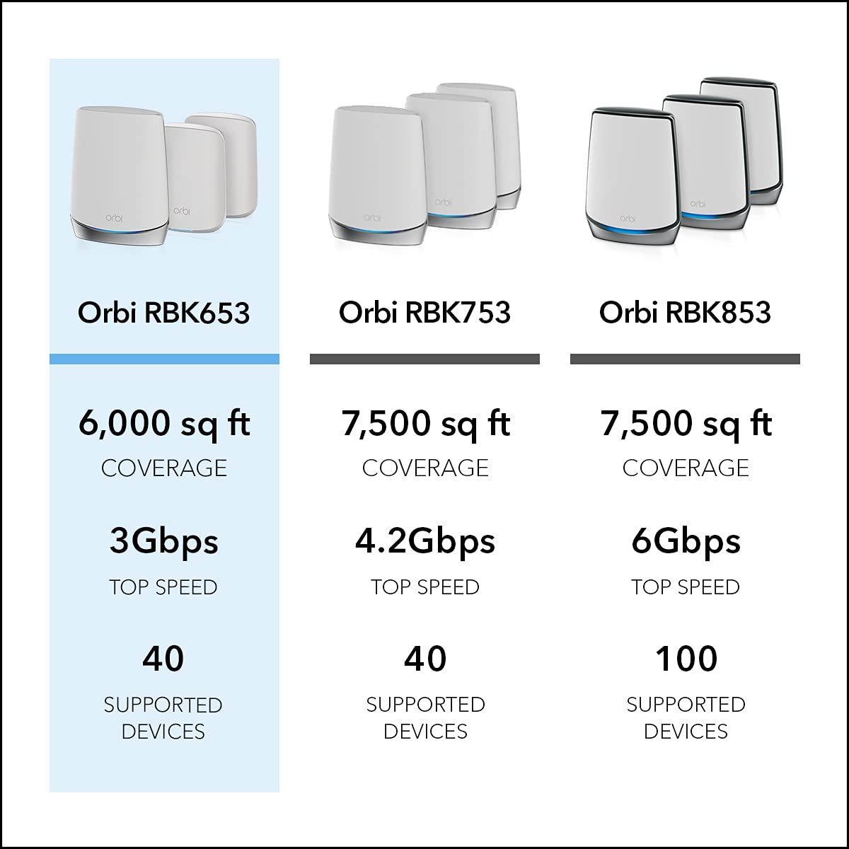 NETGEAR Orbi RBK653 coverage map helps optimize placement.