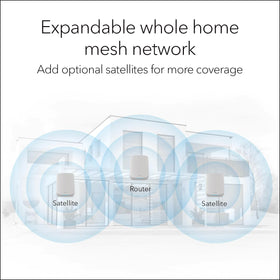 NETGEAR Orbi RBK663 Ethernet ports enable reliable wired connections