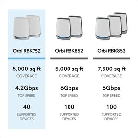 Armor security on Orbi RBK752 protects home network