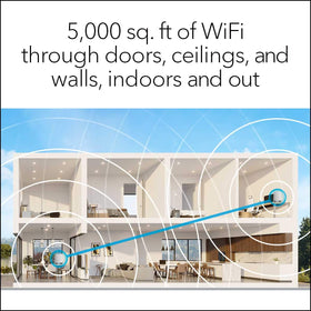 Coverage map shows up to 5,000 sq ft for many devices