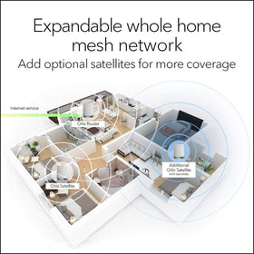 Netgear Orbi RBK753 with Gigabit Ethernet ports for wired devices