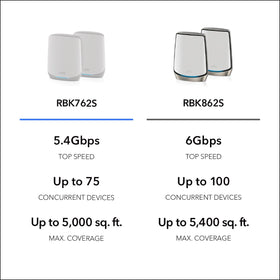 NETGEAR Orbi dedicated backhaul link maintains stable router-satellite comms