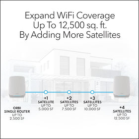 NETGEAR Orbi router with 3 Ethernet ports for wired devices
