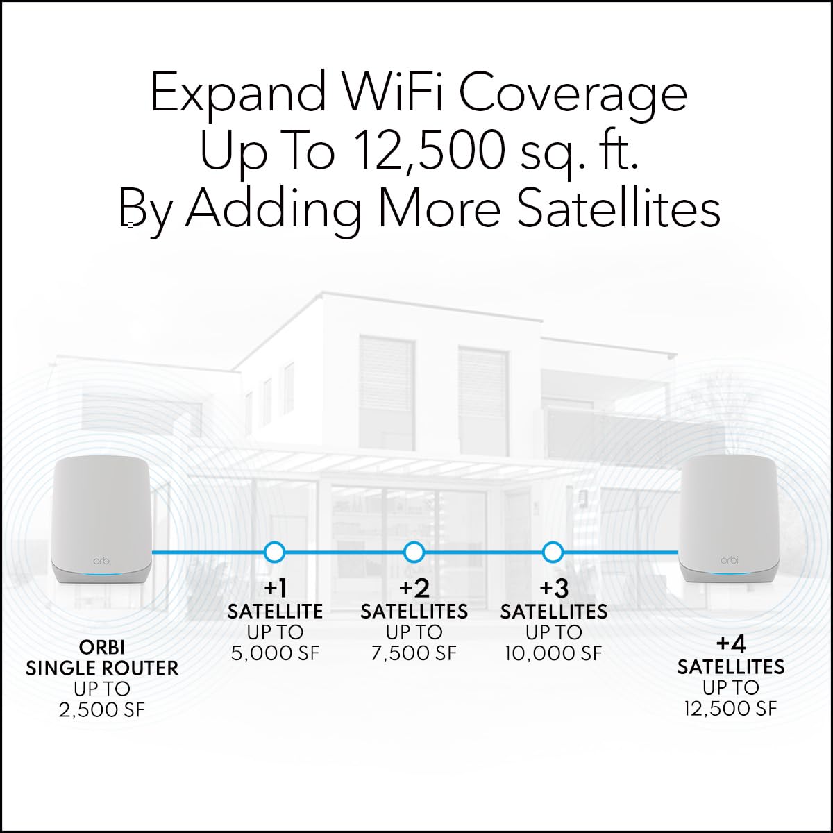 NETGEAR Orbi RBS760 app-setup view showing quick Orbi App configuration.