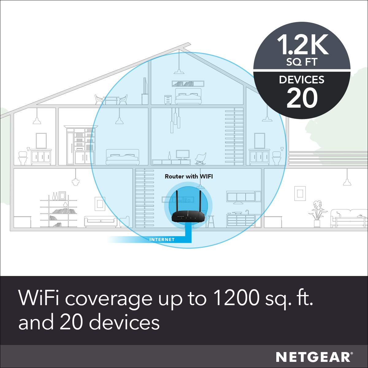 NETGEAR R6120 back ports showing wired connectivity for consoles and PCs.
